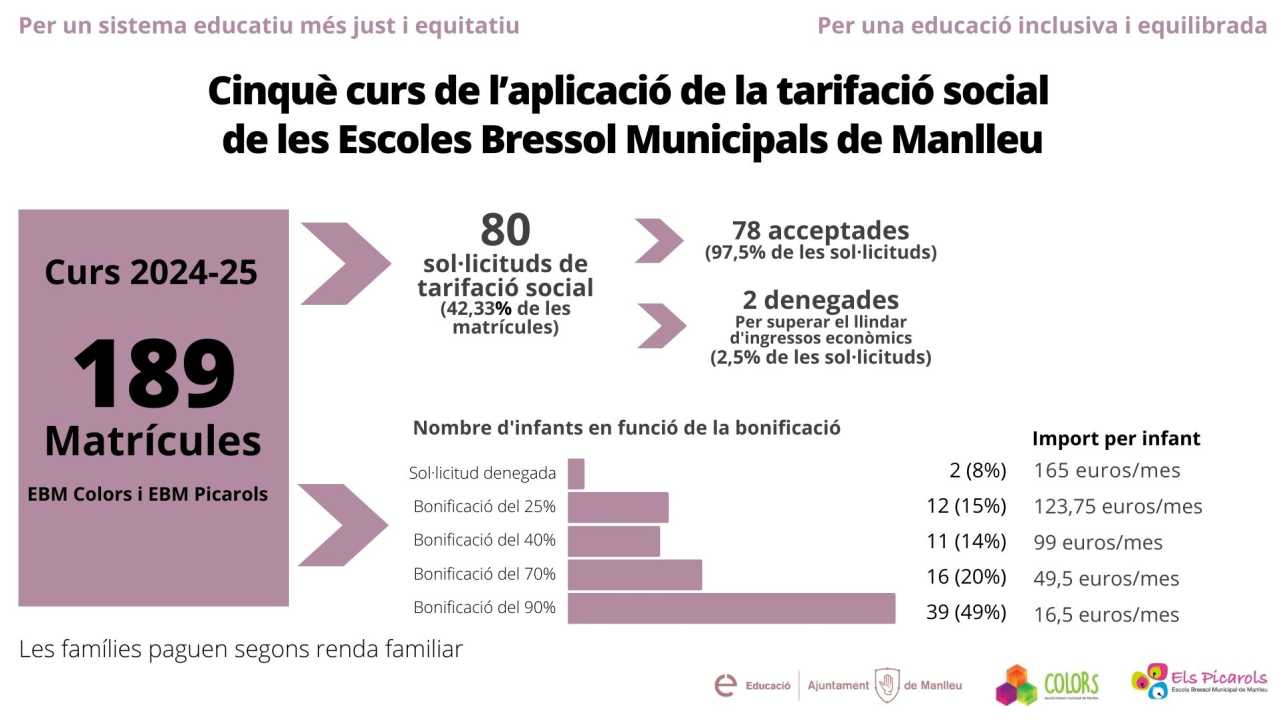 tarifació 202425.jpg