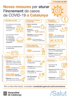 201015 mesures_covid_CAT.jpg