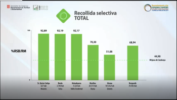 201211 grafica millor municipi recollida total.png