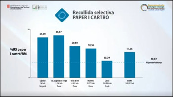 201211 gràfica recollida paper i cartró.jpg