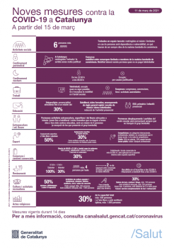 210314 mesures_covid_15_març.png