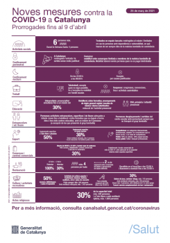 210329 mesures_setmana_santa.png