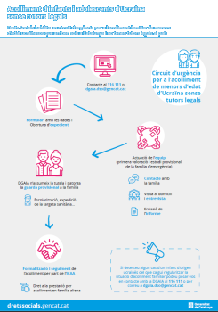 220310 acolliment_infants_s_tutors.png