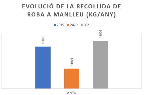 8915 Foto gràfic roba.JPG
