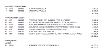 Modificació del pressupost. Crèdits extraordinaris i suplements exp. 31_2021.png