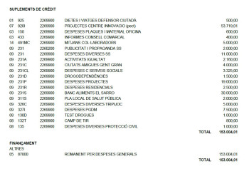 Modificació del pressupost.  Suplements de crèdit exp. 33_2021.jpg