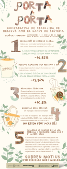 ComparativaServeiRecollidaResidus.png
