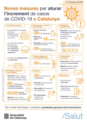 201015 mesures_covid_CAT.jpg