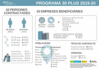 infografia 30 plus.jpg