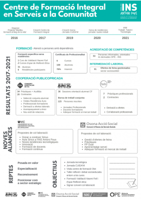 Infografia resultats Centre de formació integral.png