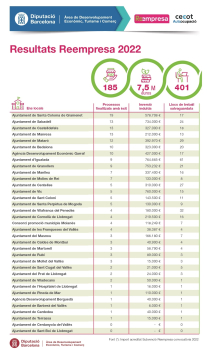 Reempresa_Resultats_2022.jpg